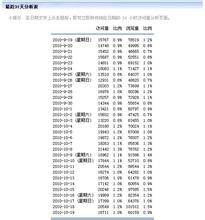 �Զ��齫�����������Ƶ����۽����峡�������� �������в�209��...